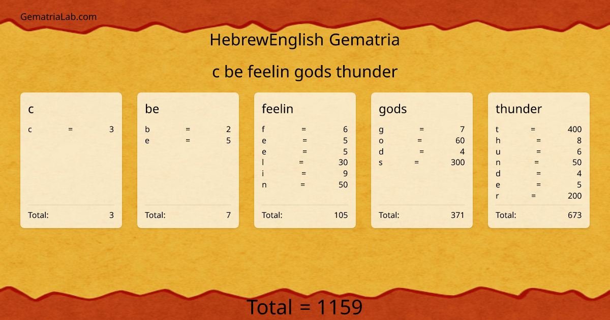 c be feelin gods thunder in hebrewEnglish Gematria